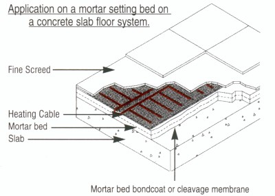 Application on mortar setting bed on a concrete slab floor system