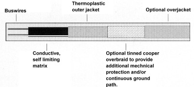 Freezegard self limiting tape diagram