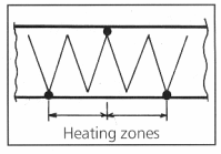 Heating Zones