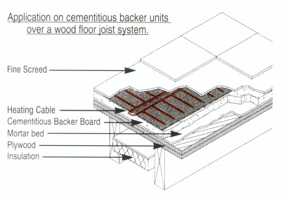 Application on cementitious backer units over a wood floor joist Application on cementitious backer units over a wood floor joist system