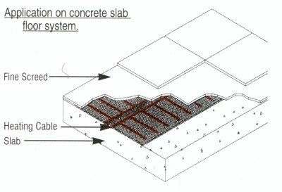 Application on concrete slab floor system